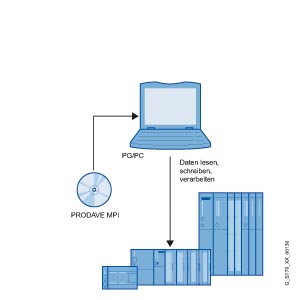 Industrial Software