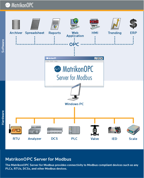 Matrikon OPC